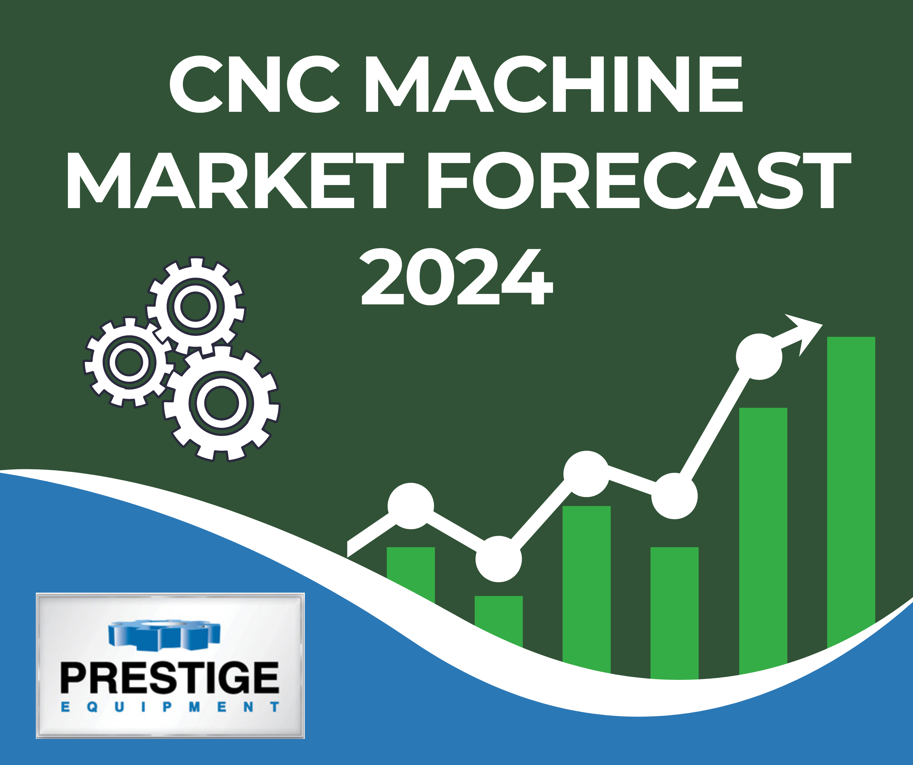 The CNC Machine Market Forecast For 2024 Prestige Equipment   CNC Market Forecast 